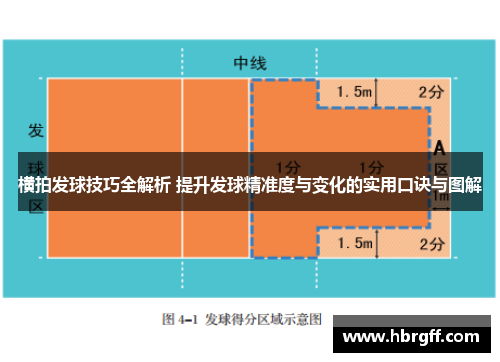 横拍发球技巧全解析 提升发球精准度与变化的实用口诀与图解