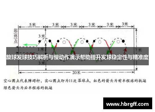 旋球发球技巧解析与慢动作演示帮助提升发球稳定性与精准度