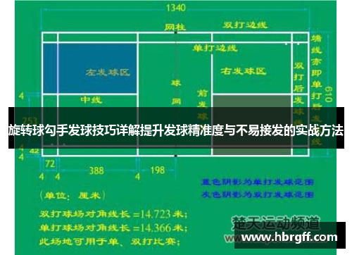 旋转球勾手发球技巧详解提升发球精准度与不易接发的实战方法
