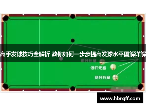 高手发球技巧全解析 教你如何一步步提高发球水平图解详解