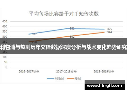 利物浦与热刺历年交锋数据深度分析与战术变化趋势研究