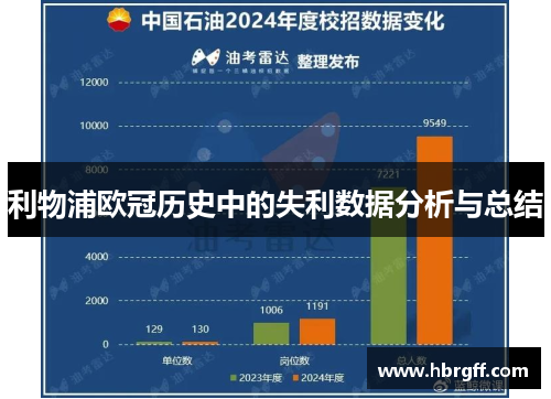 利物浦欧冠历史中的失利数据分析与总结